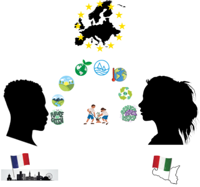 Exchanging and sharing about sustainable development Toulouse - Gela.png